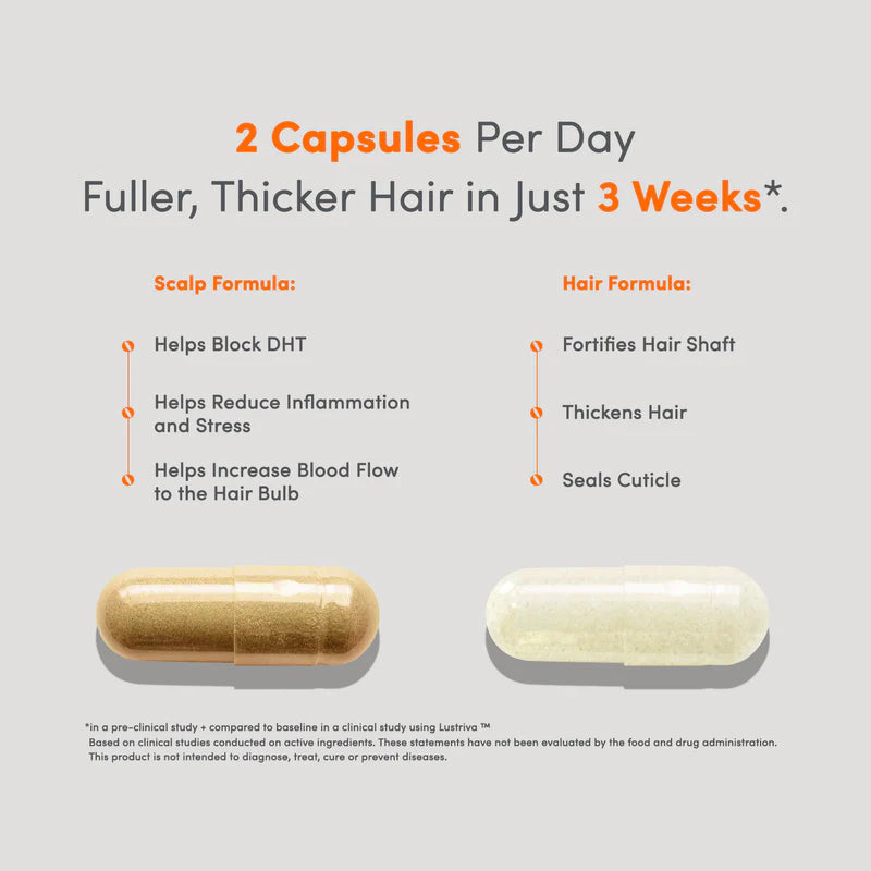 NOUVEAUX Compléments Actonis™ à double action pour cheveux et cuir chevelu